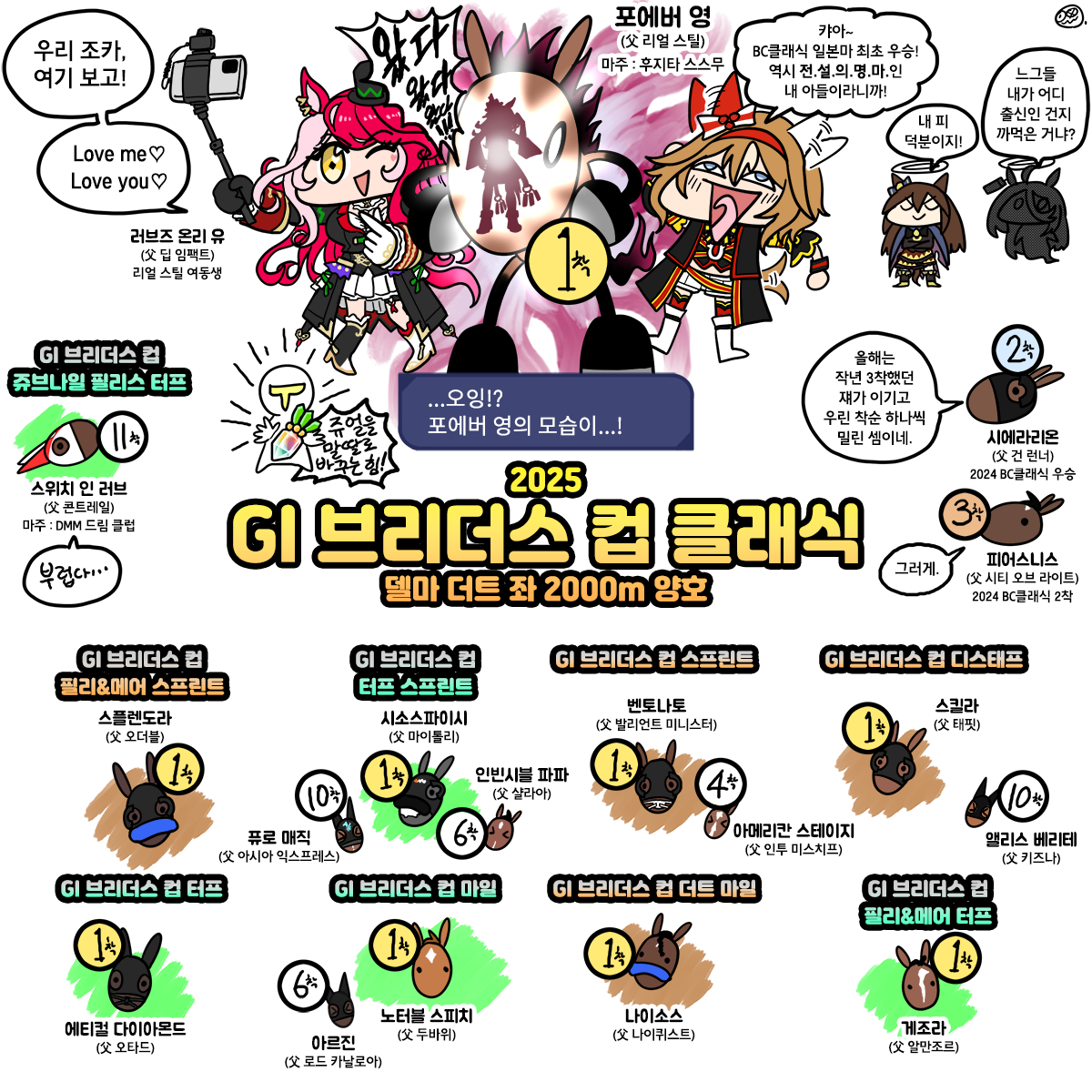 일요일 브리더스컵 그림