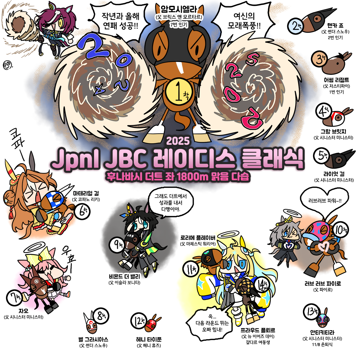 월요일 JBC 레이디스클래식, 스프린트, 클래식 그림