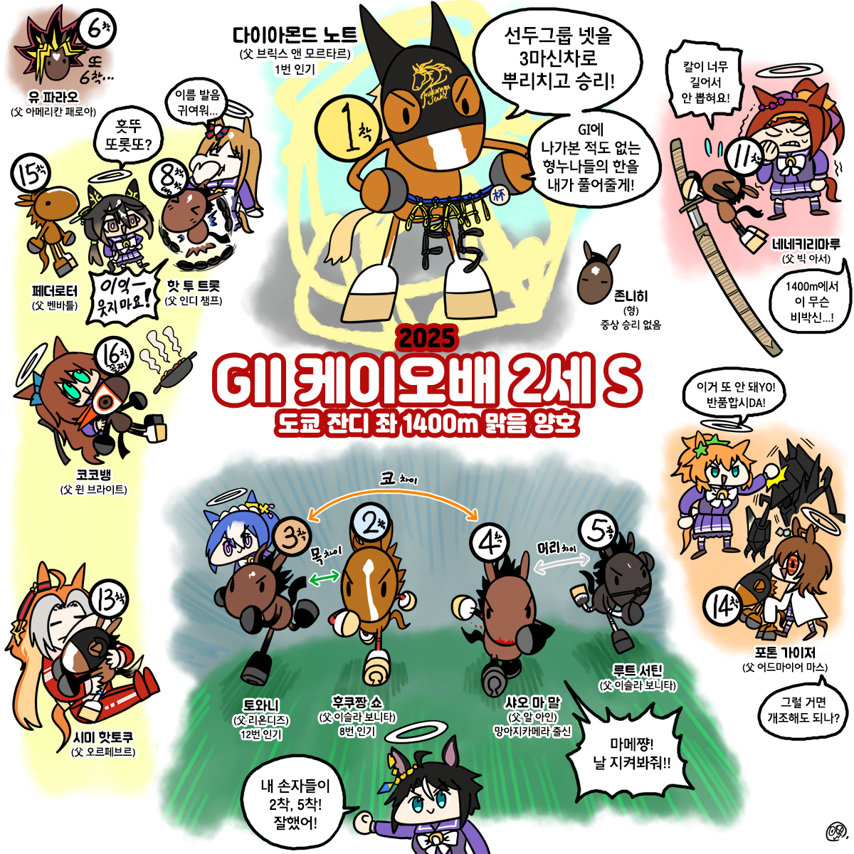 토요일 케이오배2세S 그림