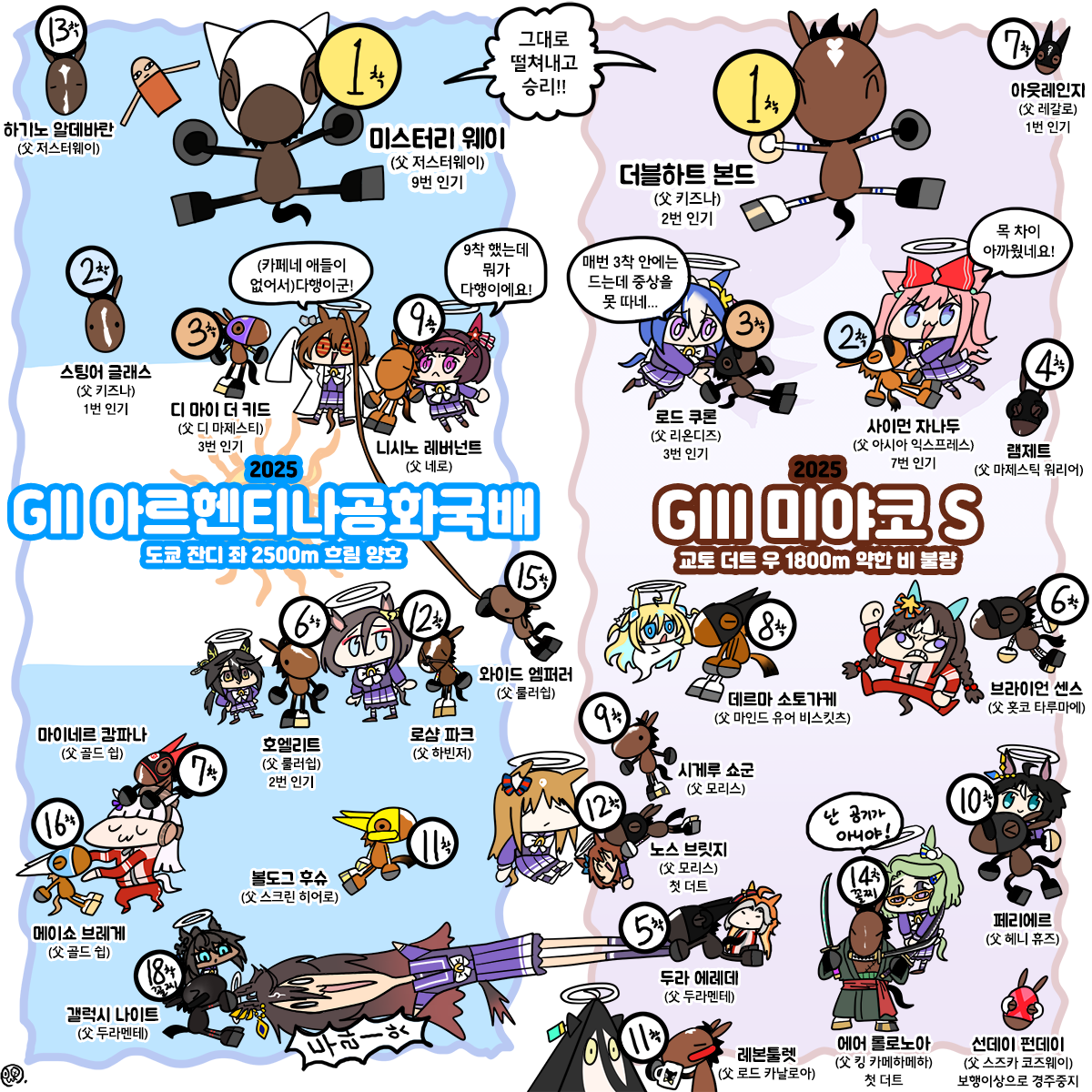 일요일 아르헨티나공화국배, 미야코S 그림