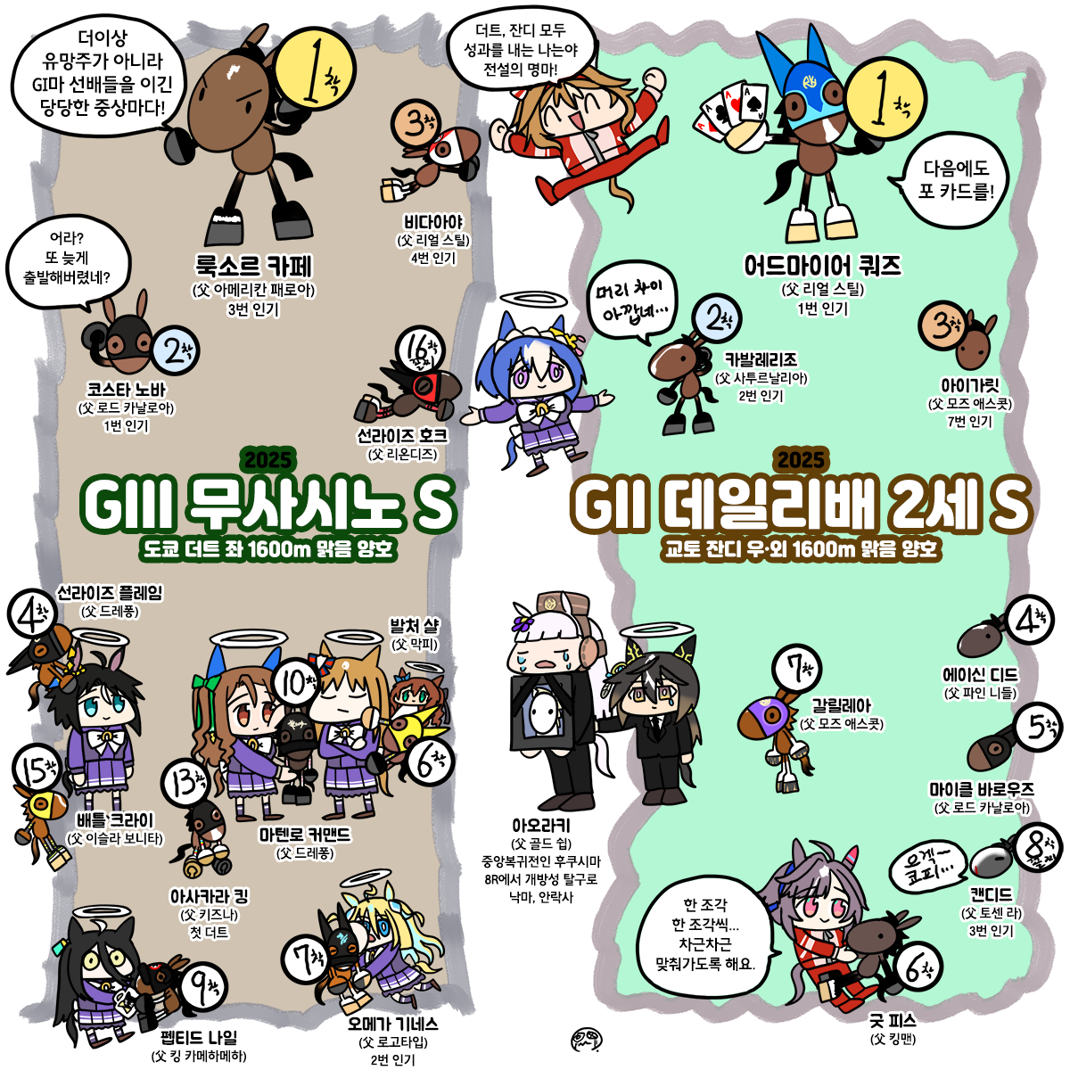 토요일 무사시노S, 데일리배2세S 그림