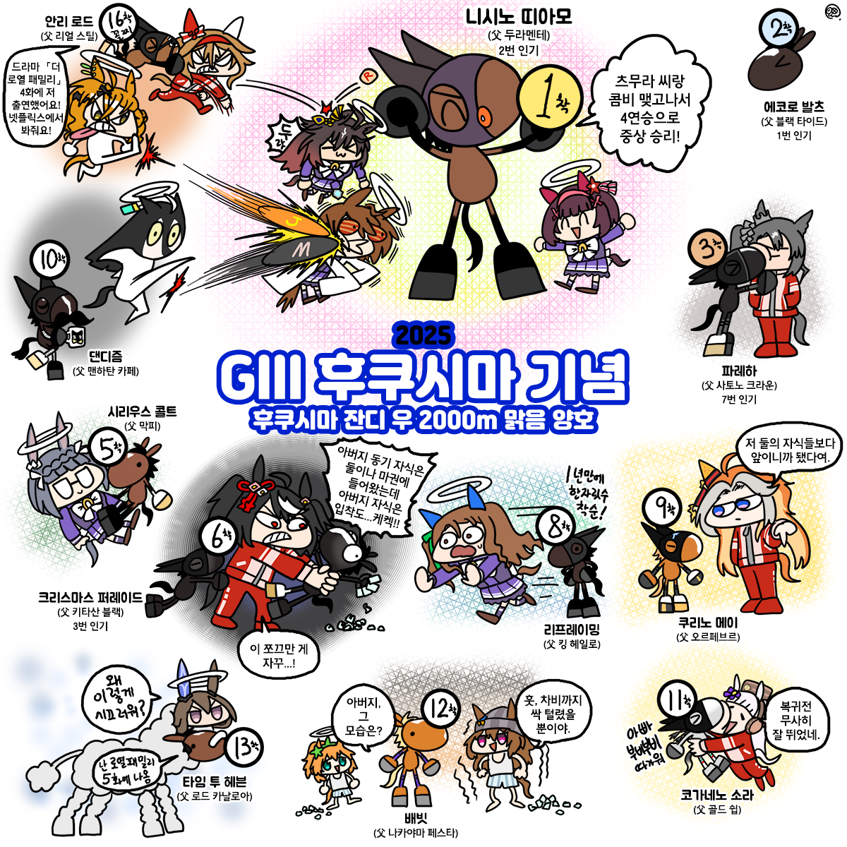 토요일 후쿠시마기념 그림