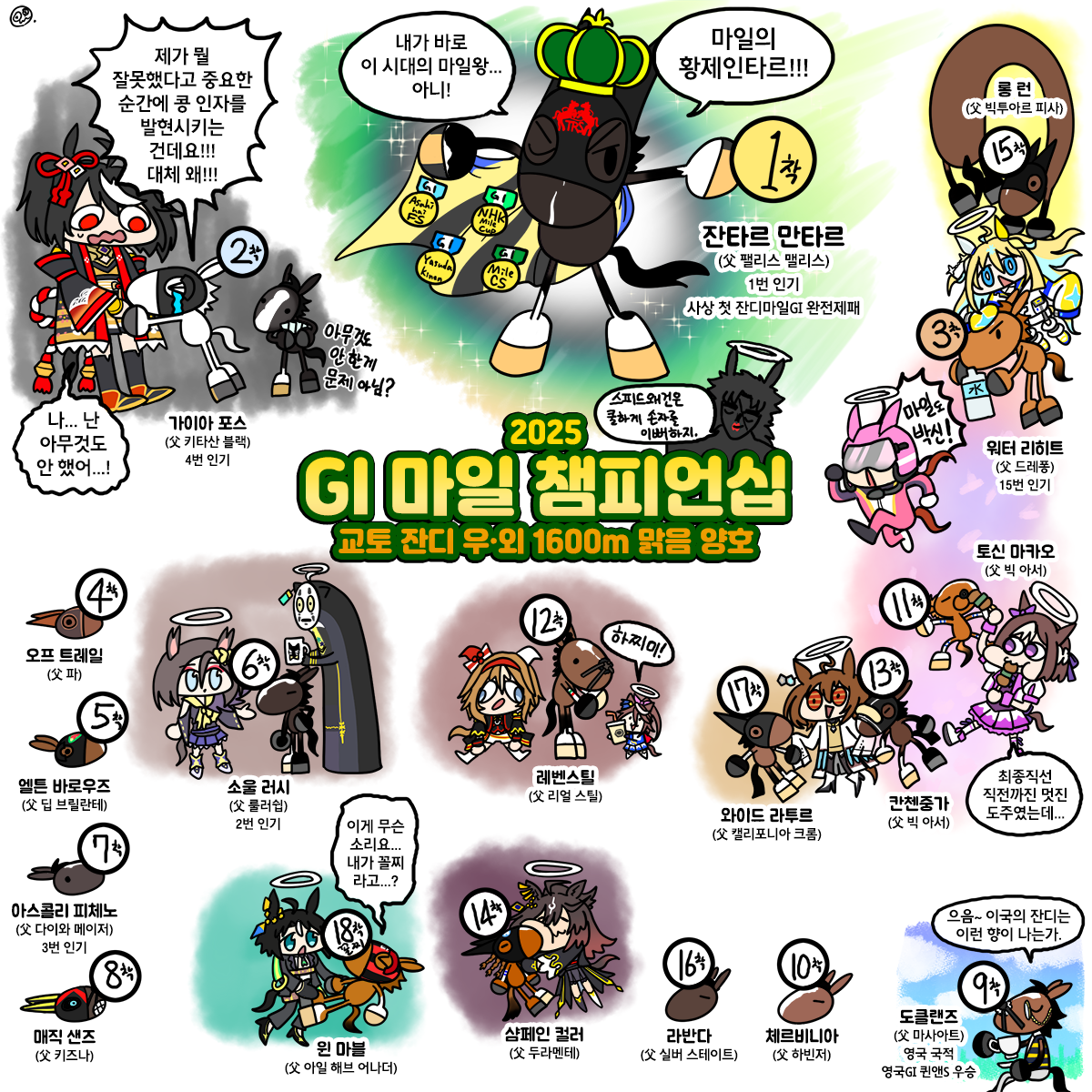 일요일 마일CS 그림