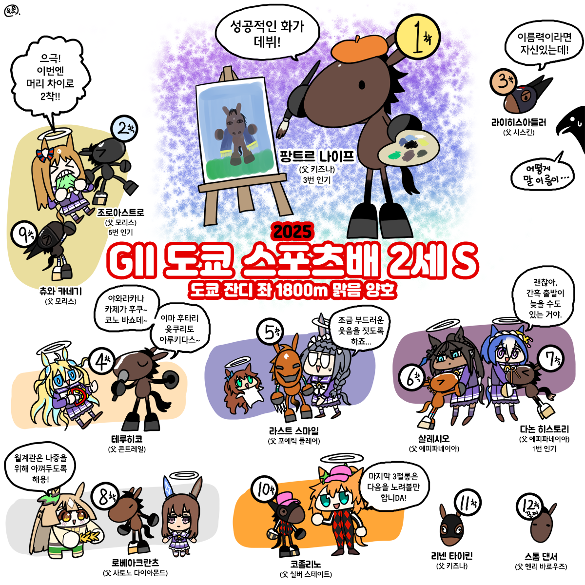 월요일 동스포배2세S 그림