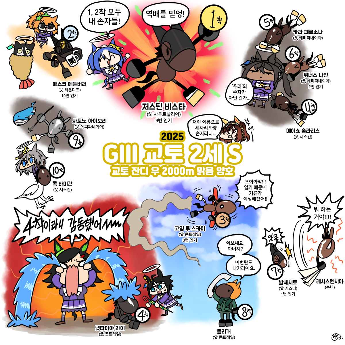 토요일 교토2세S 그림
