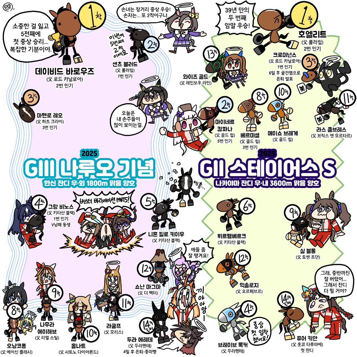 토요일 나루오기념, 스테이어스S 그림