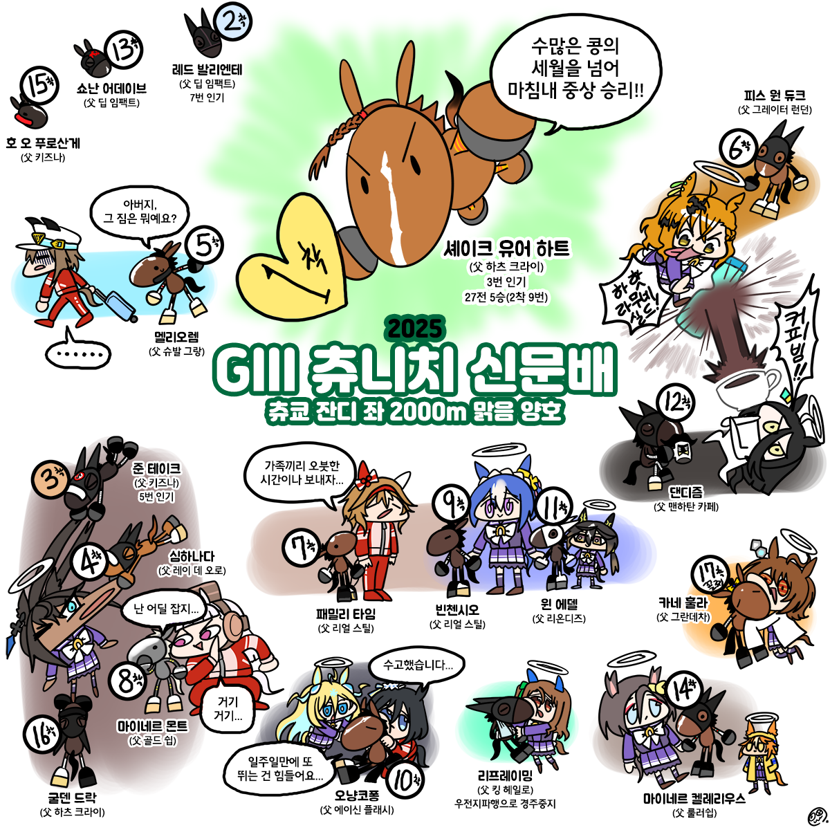 토요일 츄니치신문배 그림