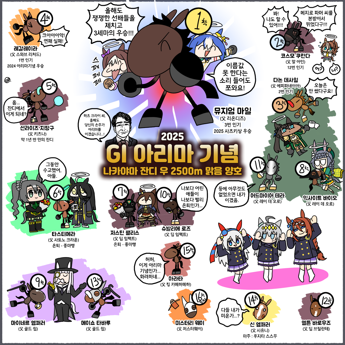 일요일 아리마기념 그림