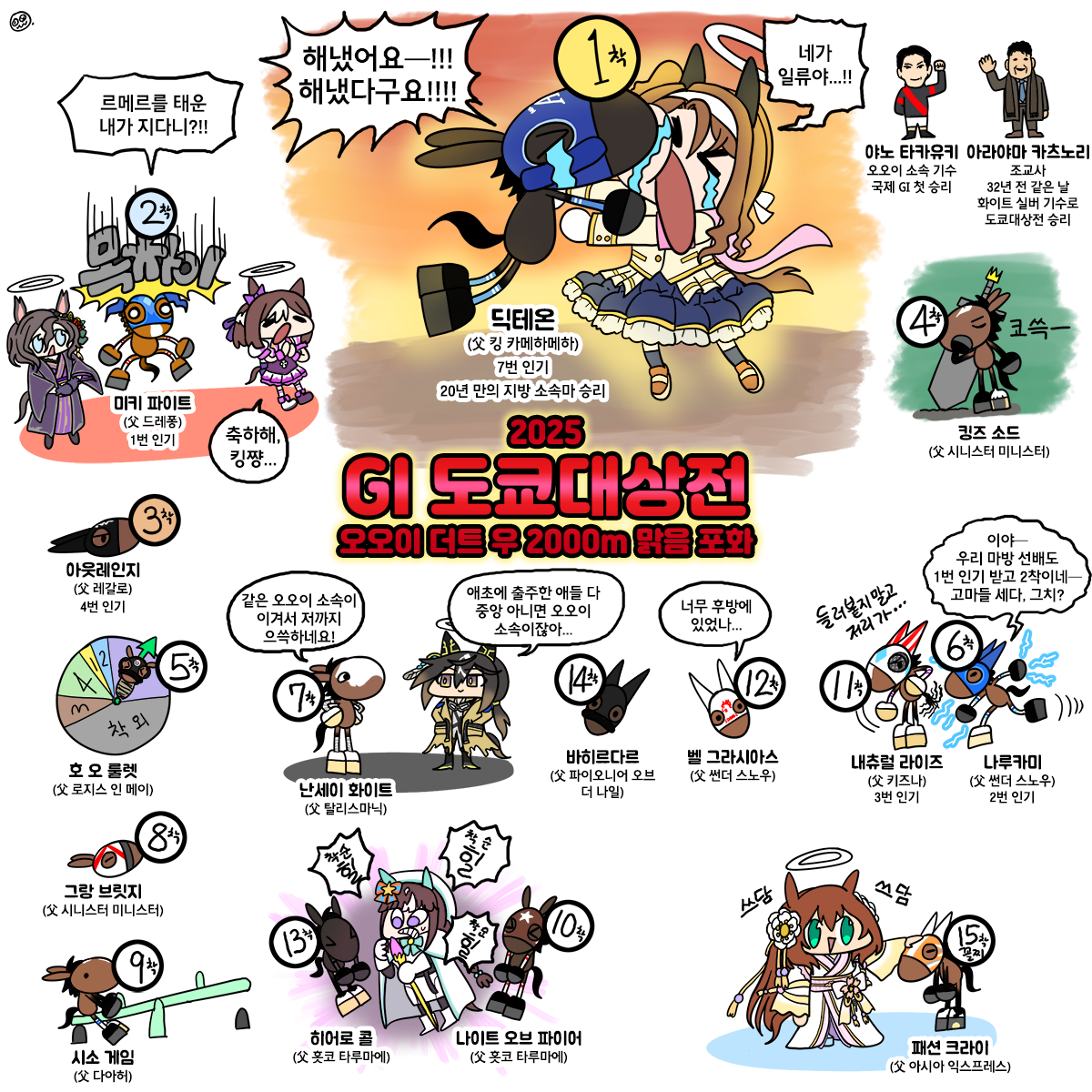 월요일 도쿄대상전 그림