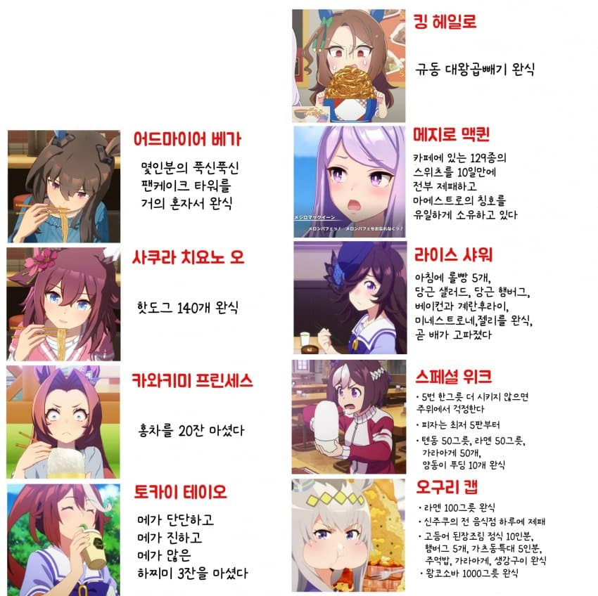 [괴문서] 취사병 출신 한국인 또레나