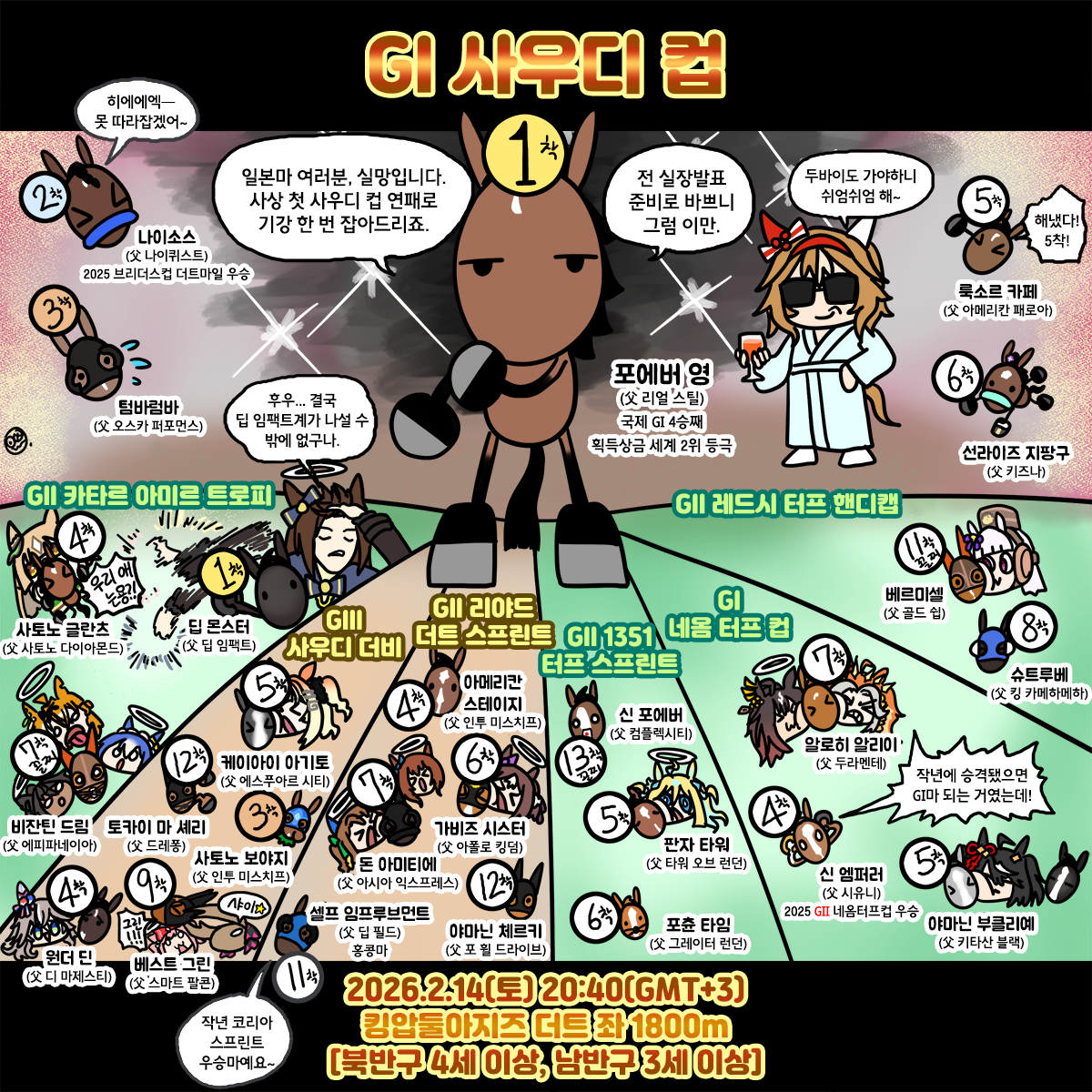 토요일(한국기준 일요일) 사우디컵 그림