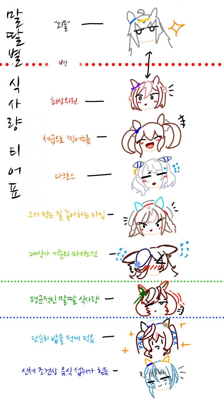 내맘대로 만든 대식가 말딸들 티어매기기.jpg