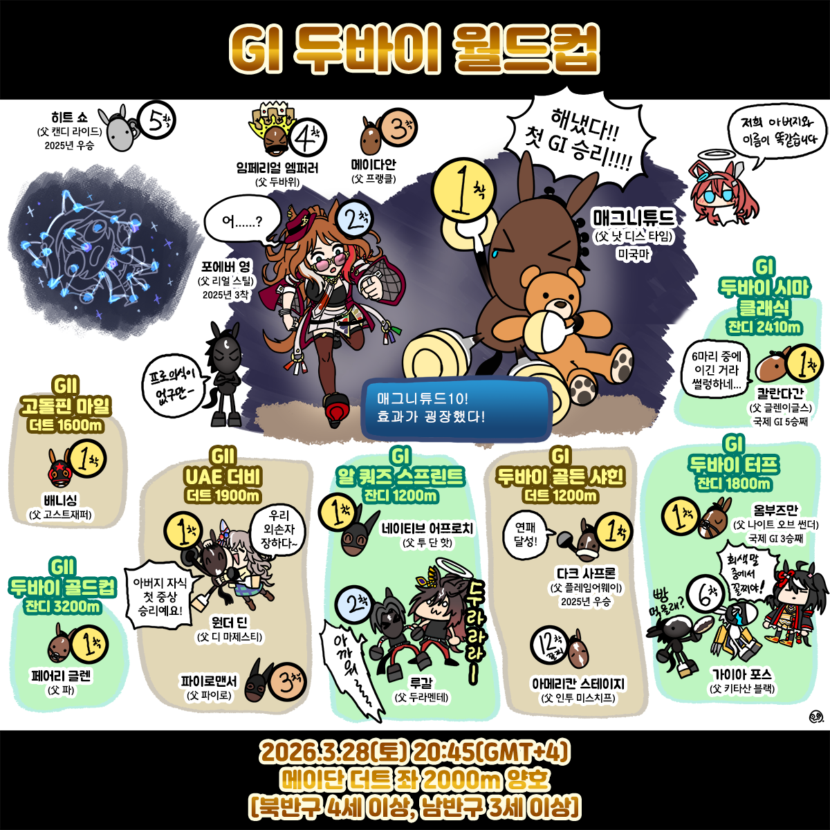 토요일(한국 일요일) 두바이월드컵-매그니튜드 그림
