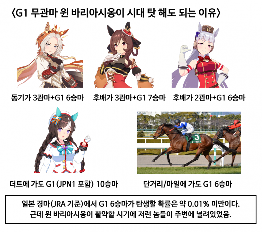 윈 바리아시옹이 시대 탓 해도 되는 이유