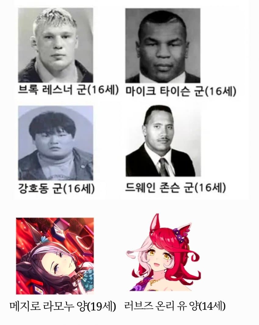 나이떡에 만들어 본 세계 6대 청소년들