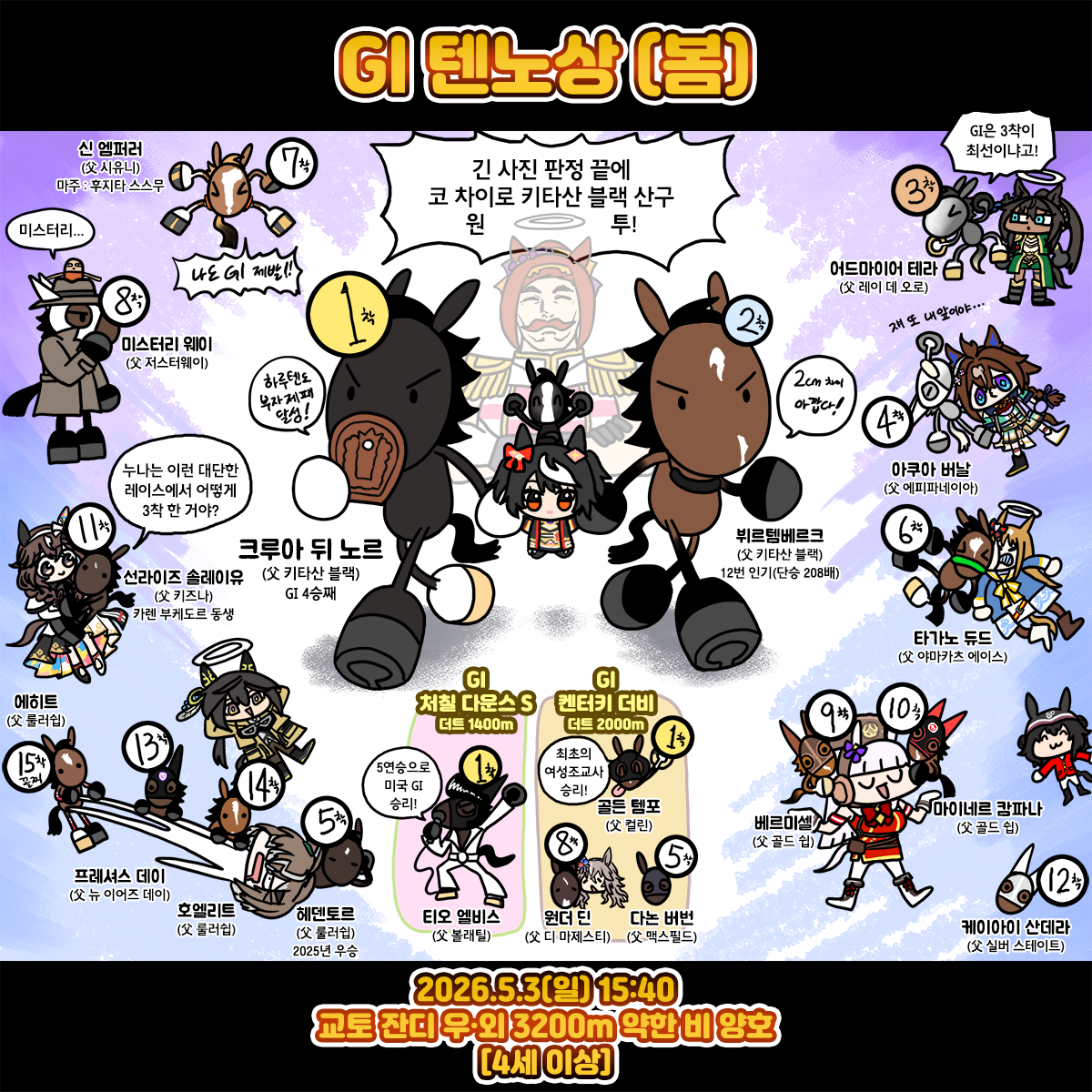 일요일 텐노상(봄)-크루아 뒤 노르 그림