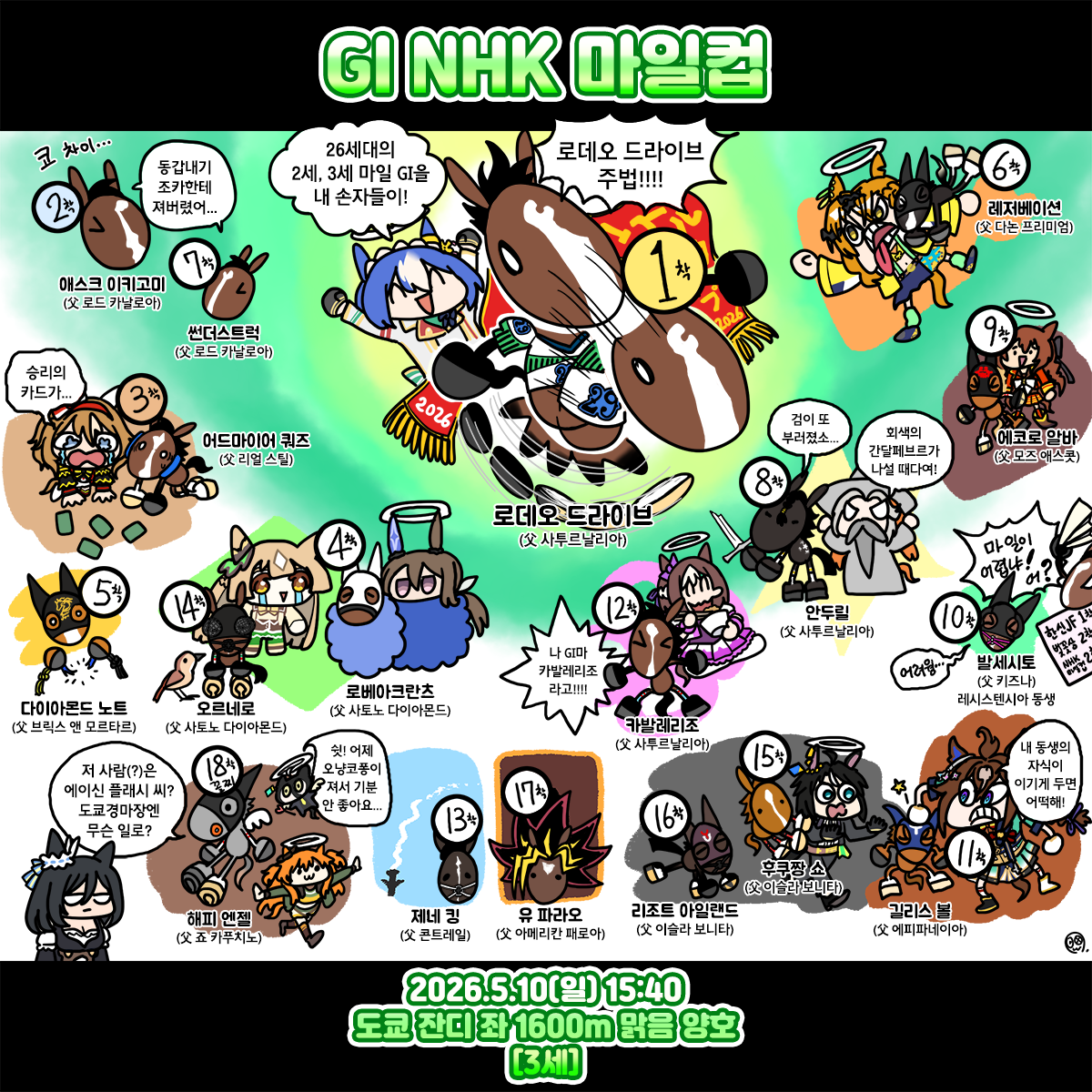 일요일 NHK마일컵-로데오 드라이브 그림